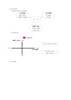 [전자상거래]LG홈쇼핑 분석-6