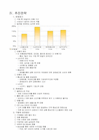 [전자상거래]LG홈쇼핑 분석-8