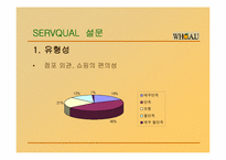 [서비스경영] WHO.A.U의 서비스 마케팅-10