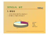 [서비스경영] WHO.A.U의 서비스 마케팅-12