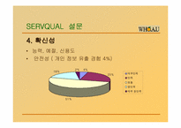 [서비스경영] WHO.A.U의 서비스 마케팅-13