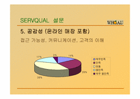 [서비스경영] WHO.A.U의 서비스 마케팅-14