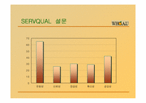 [서비스경영] WHO.A.U의 서비스 마케팅-15