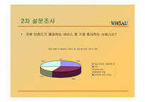 [서비스경영] WHO.A.U의 서비스 마케팅-16