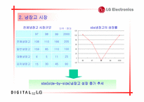 [마케팅]LG DIOS냉장고 경쟁력 강화를 위한 커뮤니케이션전략-5