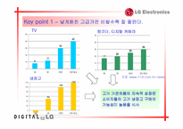 [마케팅]LG DIOS냉장고 경쟁력 강화를 위한 커뮤니케이션전략-7