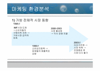 가상브랜드의 마케팅전략-5