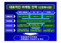 [관광마케팅]관광공사 전략 마케팅-14
