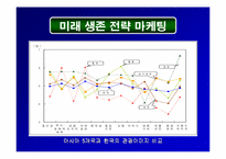 [관광마케팅]관광공사 전략 마케팅-16