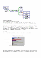 [마케팅관리]해태음료 `NFC`마케팅 전략 분석-2