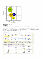 [마케팅관리]해태음료 `NFC`마케팅 전략 분석-7
