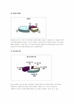 [할인점]할인점 마케팅 전략방안-6