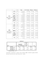 [할인점]할인점 마케팅 전략방안-11