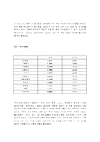 [할인점]할인점 마케팅 전략방안-15