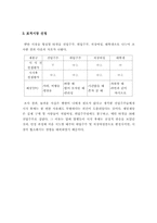 [마케팅]햇반 마케팅전략 분석-5