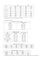 [마케팅]HITE 맥주 마케팅과 향후전략-3