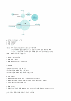 [마케팅]HITE 맥주 마케팅과 향후전략-5