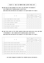 [설문지]광고에 대한 소비자 의견 조사-7