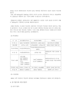 [정보통신]IMT-2000에 대한 이해-7