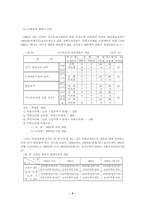 한국 귀금속·보석시장의 문제점과 육성 방향에 관한 연구-5