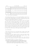 한국 귀금속·보석시장의 문제점과 육성 방향에 관한 연구-12