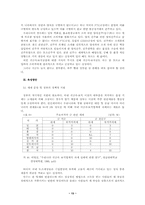 한국 귀금속·보석시장의 문제점과 육성 방향에 관한 연구-14