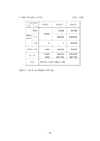 [사업계획서]마우스틱-마우스와 조이트틱합체 사업계획서-18