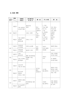 [사업계획서]사이버 만화방 사업계획서-10