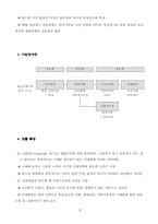[사업계획서]육아 전문 서비스 사업계획서-2