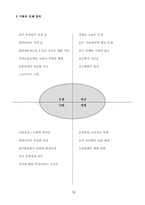 [사업계획서]육아 전문 서비스 사업계획서-12