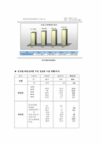 [사업계획서]연예인 소품 중계 서비스 사업계획서-6