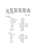 [사업계획서]지문인식과 대조를 통한 은행보안 시스템 사업계획서-14