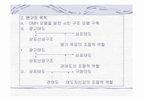 [학사][광고]광고 효과 단계에 있어서 평가목표, 관여도, 태도 자신감의 조절적 작용-4