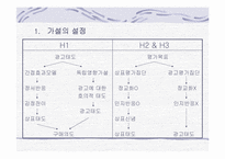 [학사][광고]광고 효과 단계에 있어서 평가목표, 관여도, 태도 자신감의 조절적 작용-7
