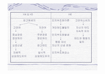 [학사][광고]광고 효과 단계에 있어서 평가목표, 관여도, 태도 자신감의 조절적 작용-8