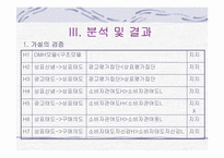 [학사][광고]광고 효과 단계에 있어서 평가목표, 관여도, 태도 자신감의 조절적 작용-9