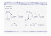 [학사][광고]광고 효과 단계에 있어서 평가목표, 관여도, 태도 자신감의 조절적 작용-10