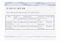 [학사][광고]광고 효과 단계에 있어서 평가목표, 관여도, 태도 자신감의 조절적 작용-12