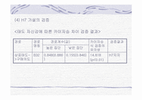 [학사][광고]광고 효과 단계에 있어서 평가목표, 관여도, 태도 자신감의 조절적 작용-14