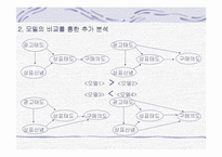 [학사][광고]광고 효과 단계에 있어서 평가목표, 관여도, 태도 자신감의 조절적 작용-16