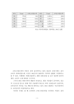 [사업계획서]CD 체인지-음반대여 전문점 사업계획서-2