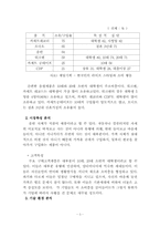 [사업계획서]CD 체인지-음반대여 전문점 사업계획서-5