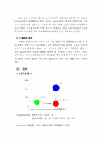 [사업계획서]CD 체인지-음반대여 전문점 사업계획서-6