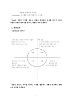 [사업계획서]CD 체인지-음반대여 전문점 사업계획서-7