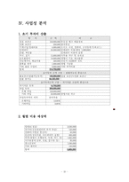 [사업계획서]CD 체인지-음반대여 전문점 사업계획서-10