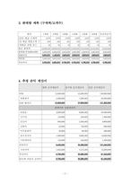 [사업계획서]CD 체인지-음반대여 전문점 사업계획서-11