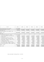 [사업계획서]CD 체인지-음반대여 전문점 사업계획서-12