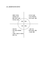 [사업계획서]주문 조각 악세사리 사업계획서-5