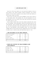 [사회학]청소년 소비실태에 대한 의식조사-2