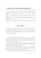 [사회학]청소년 소비실태에 대한 의식조사-3